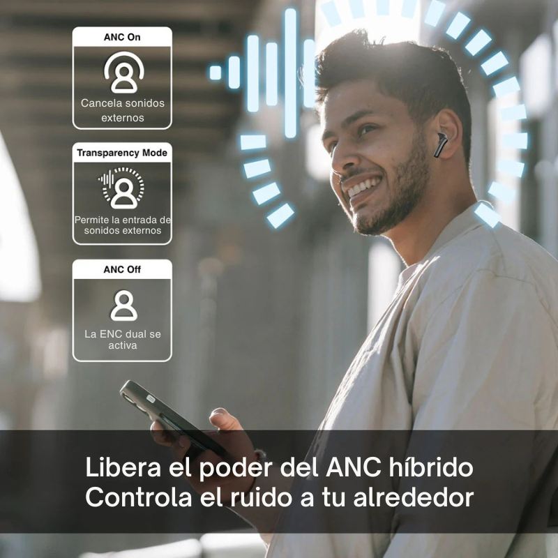 Audífonos inalámbricos SkeiPods E86 TWS con ANC, ENC Dual y pantalla LED, modelo ARG-HS-5086BK.