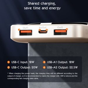 Power Bank LDNIO PQ12 10000mAh