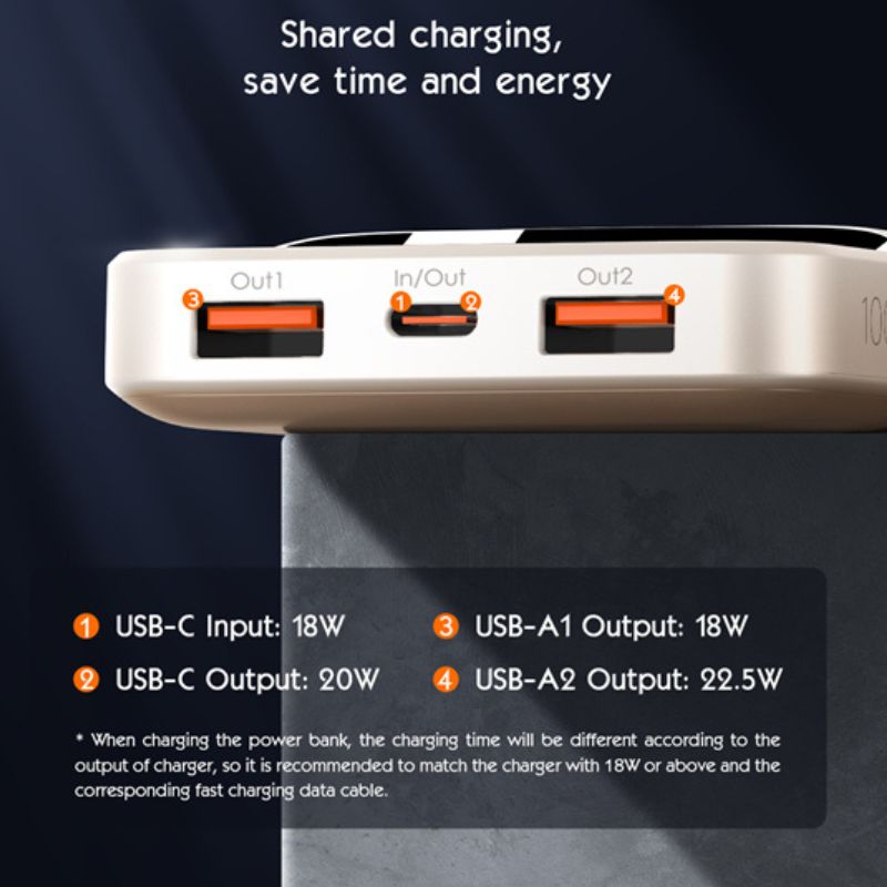 Power Bank LDNIO PQ12 10000mAh