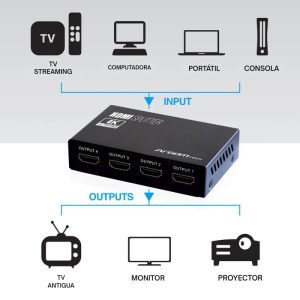 Divisor HDMI ArgomTech de 4 canales modelo ARG-AV-5114 con entrada única y salida a 4 pantallas, resolución 4K y diseño compacto.